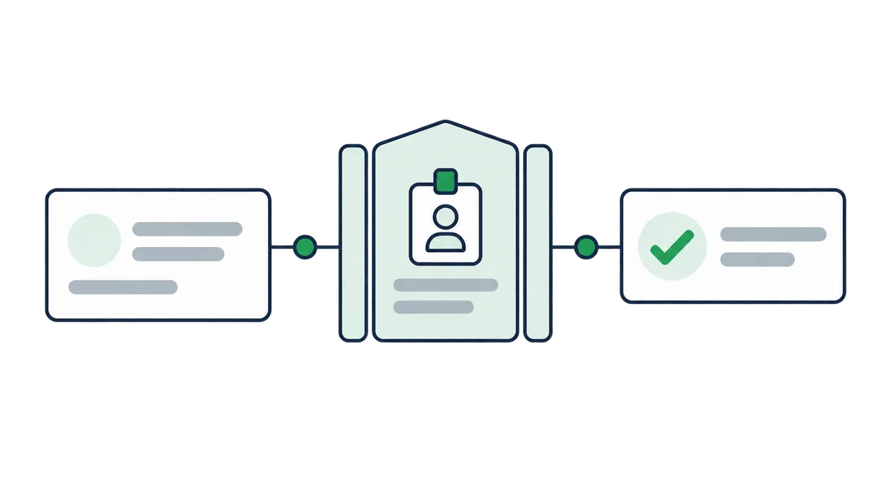 A help desk agent behind a gate, a client holding up an ID card, checkmark on the gate