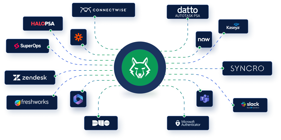Integrations MSP Process Integrations with HaloPSA, ConnectWise, Autotask and many more.