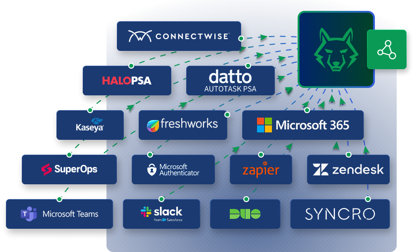 Integrations MSP Process Integrations with HaloPSA, ConnectWise, Autotask and many more.